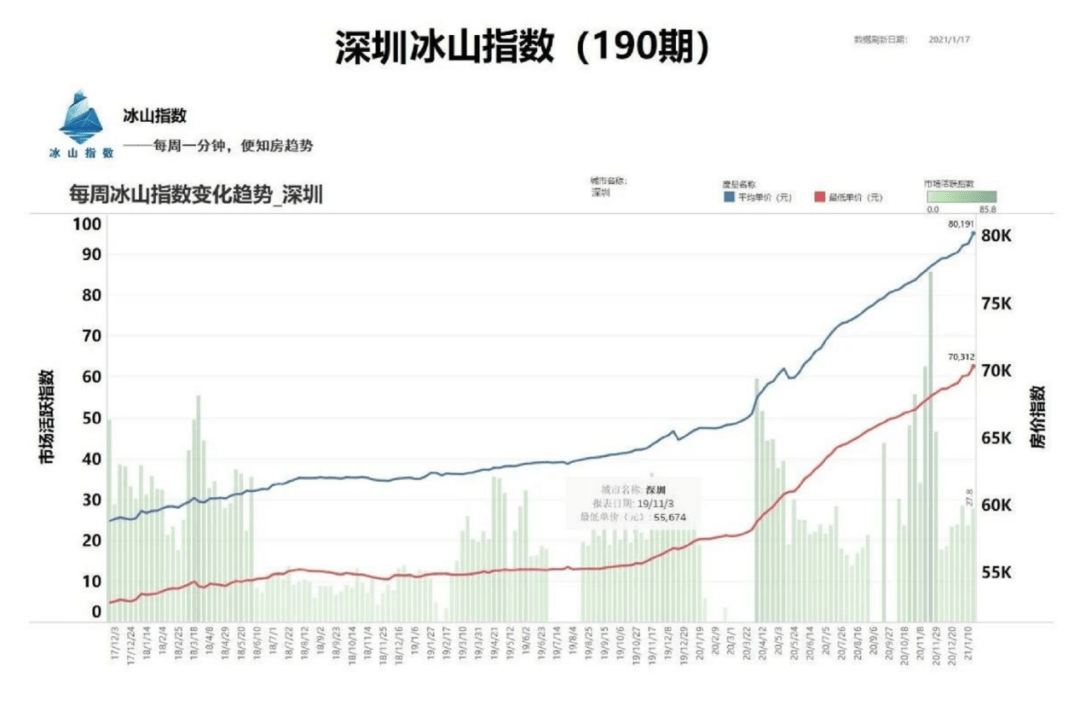 上海人口密度是多少_任泽平 控不住的人口(3)