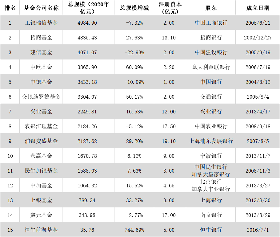 上海基金公司排名_上海对冲基金园区