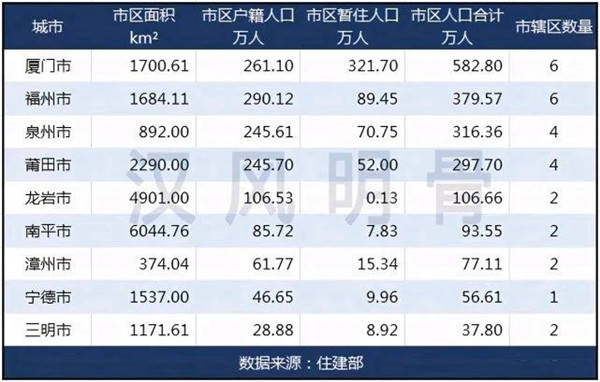 南宁城市人口净流入统计_南宁火炬路人口图片