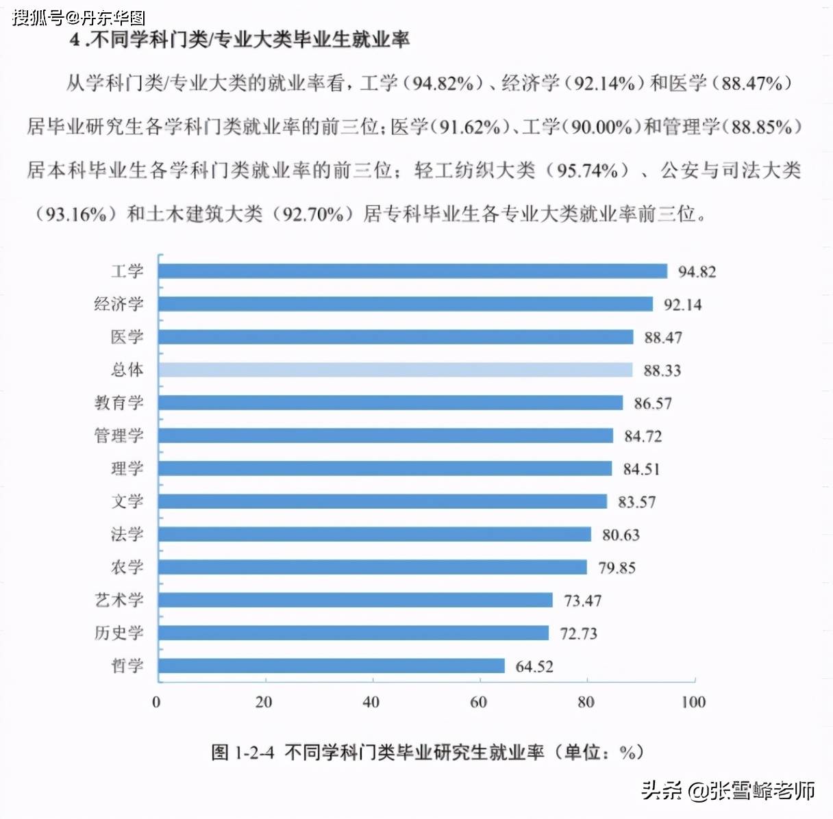 高雪氏病遗传率是多少_失业率最高的专业_浙江的大学率区分数线高