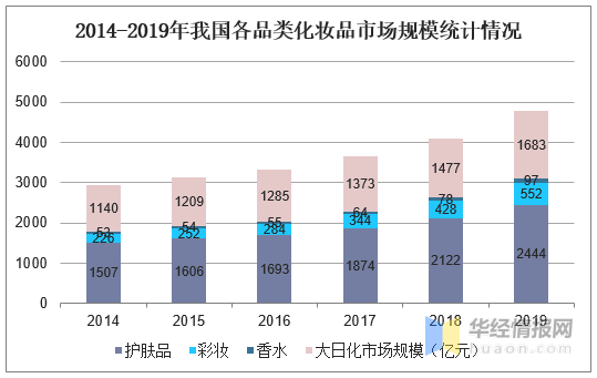 中国化妆品市场占gdp_撬开女朋友的梳妆台,我找到了爆款美妆的秘密