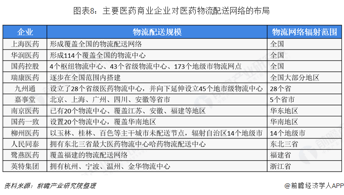 医药物流公司排名_医药公司