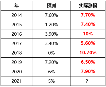 2021泰州姜堰gdp_聚焦泰州各市 区 两会 2020三市四区成绩单大PK(2)