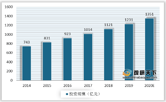 未来世界经济总量排名视频_德国经济总量世界排名(2)