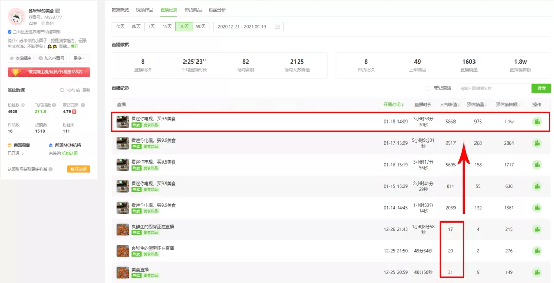 怎么查直播间的gmv e5fc04b9a8724ea0854c0f8d7926cc3c.png