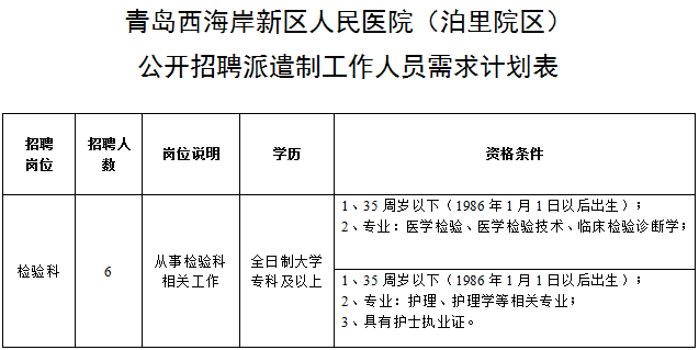 青岛2021年常住人口_青岛人口密度热力图(2)