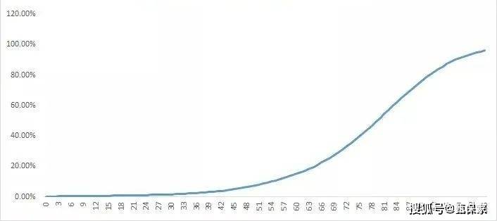 9人口3费卡概率_人口普查图片(3)