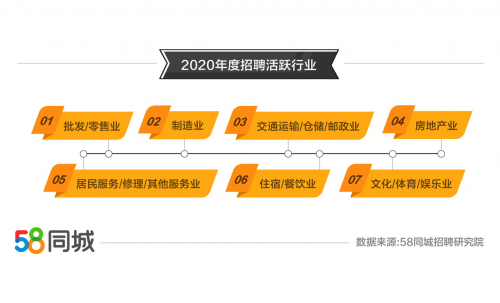 零售招聘网_优惠券 十大品牌排行榜 哪个牌子好 元珍商城(3)