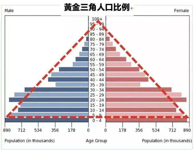 柬埔寨2021GDP_2021年上半年柬埔寨宏观经济形势及全年经济预测(2)