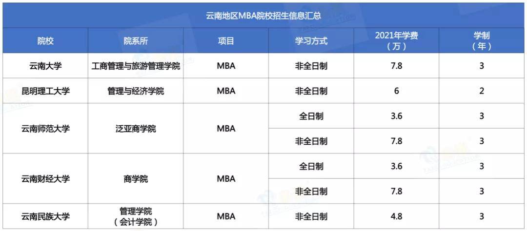 全国mba院校排名_全国最佳医学院校排名(2)