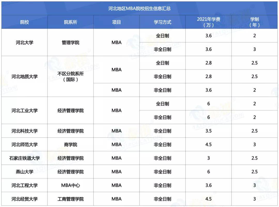 全国mba院校排名_全国最佳医学院校排名
