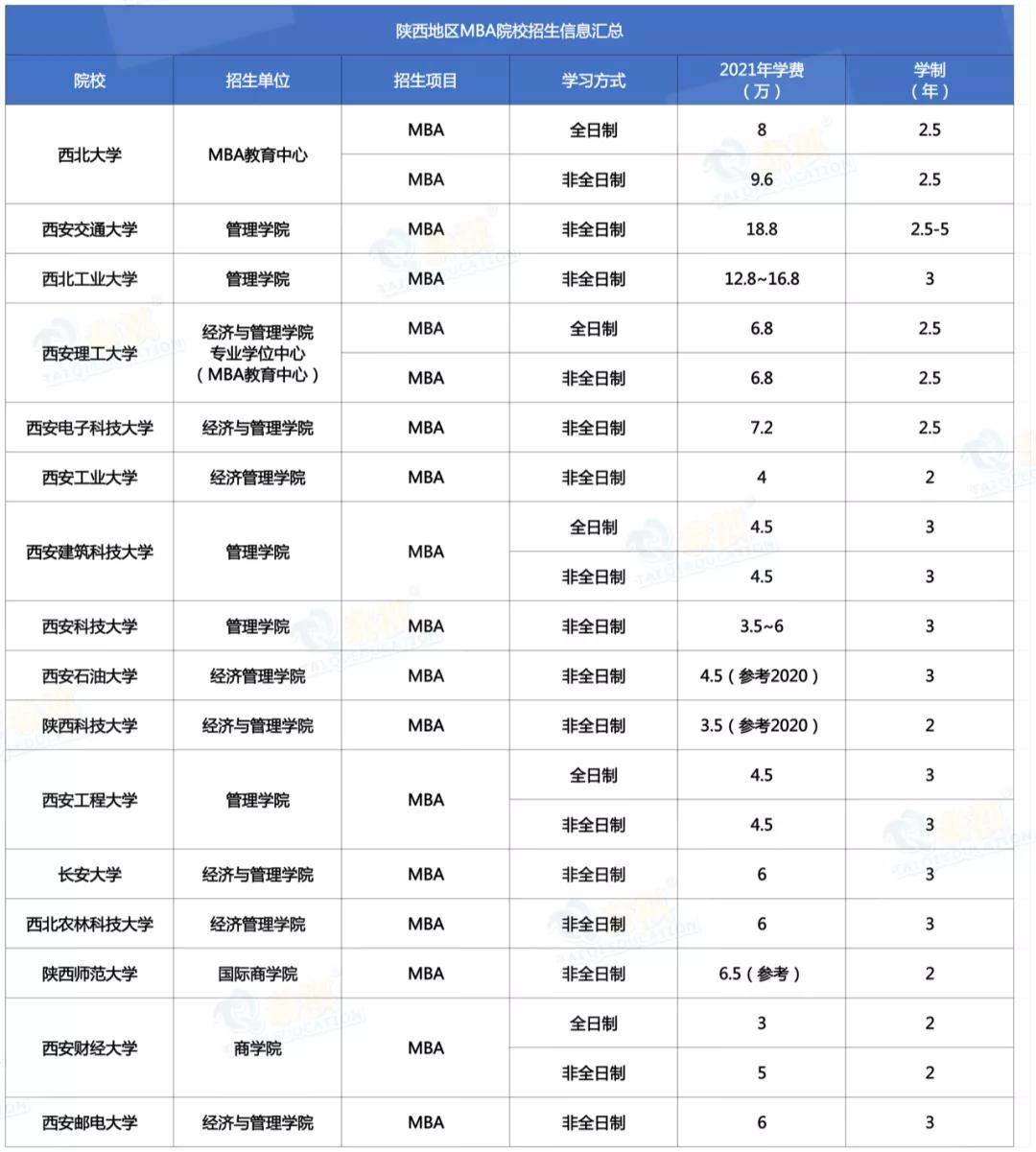 全国mba院校排名_全国最佳医学院校排名