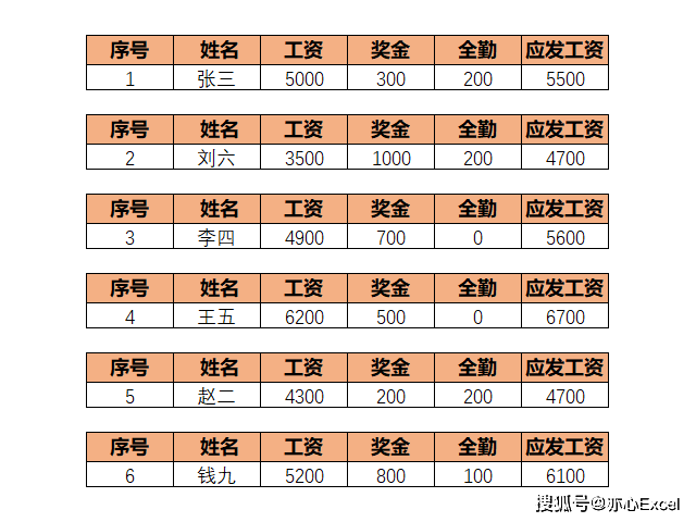 4种工资条制作方法 总有一款适合你 Ctrl