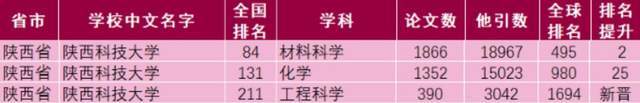2020年陕西大学排名_2019-2020长安大学排名_全国第113名_陕西第7名(最新)(2)