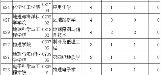 我们的数学里有多少gdp_达康书记 别低头,中考数学GDP我们来守护(3)