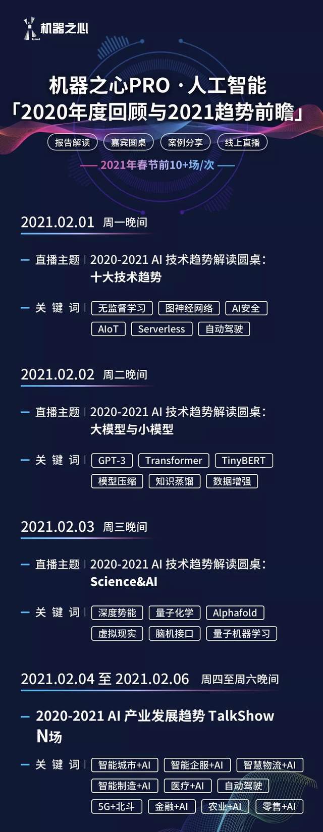 分析|百万级文献分析，十万字深入解读：《全球AI技术发展趋势报告》