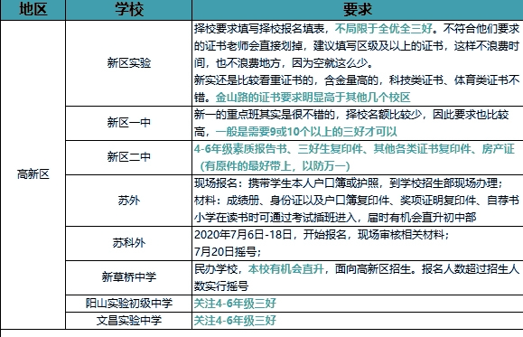 苏州2021年各区GDP_深圳2021年一季度10 1区GDP排名来了 各区重点片区及项目曝光(2)