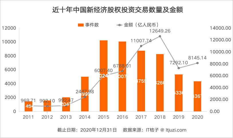 2020年中国经济总量相当于_2020年经济总量(3)