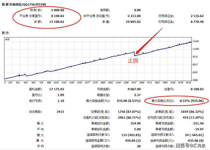 外汇交易风控方法 9acf7da28df145d4b28da2163f59e02c.png