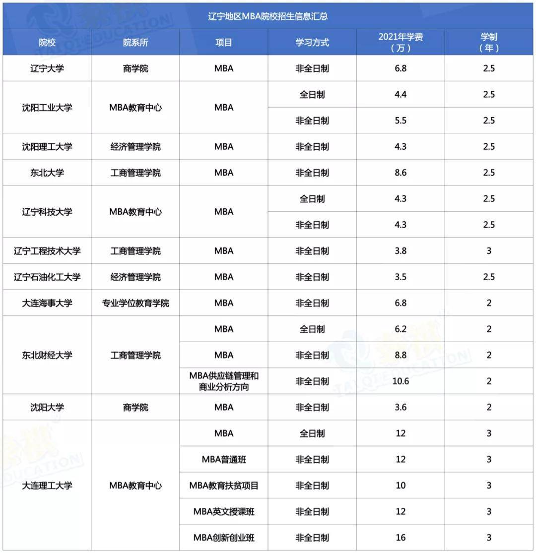 全国mba院校排名_全国最佳医学院校排名