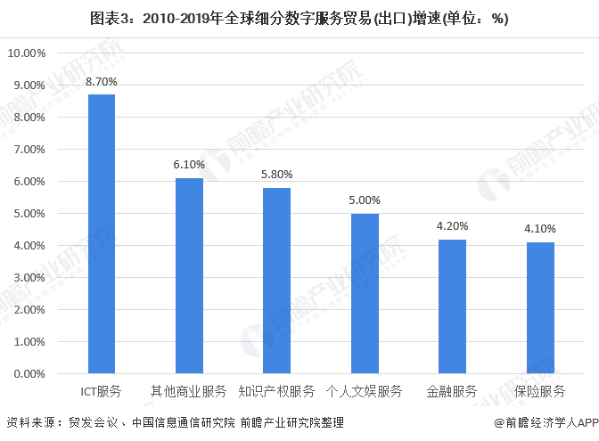 世界数字经济规模总量排名_世界经济总量排名(3)