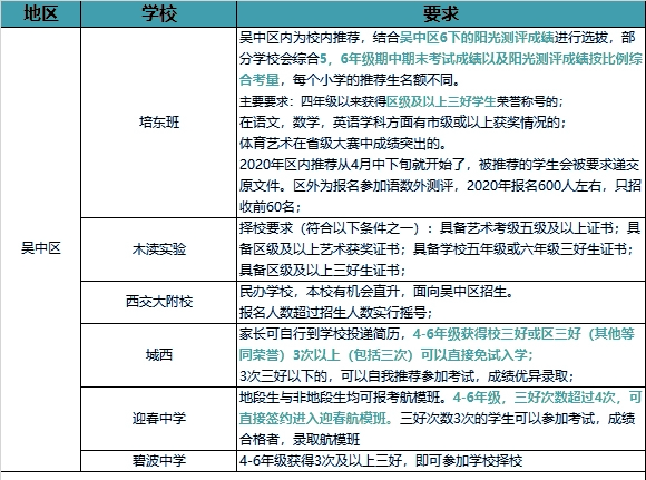 苏州2021年各区GDP_深圳2021年一季度10 1区GDP排名来了 各区重点片区及项目曝光(2)