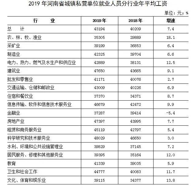 南阳人均收入_南阳师范学院(3)