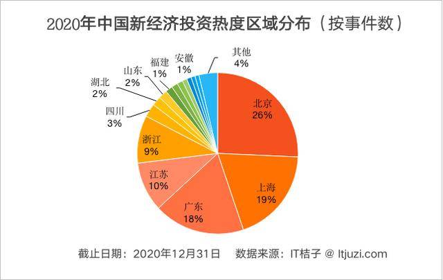 2020湖北GDP对比2021_一张表看2020武汉各区GDP数据排行