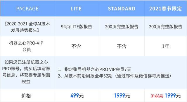 分析|百万级文献分析，十万字深入解读：《全球AI技术发展趋势报告》