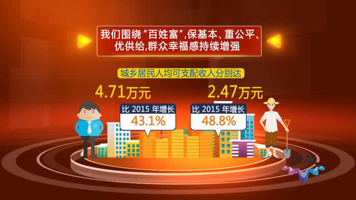 十三五顺利收官高水平全面建成小康社会取得决定性成就