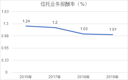 gdp和营业收入区别_营业总收入和营业收入的区别(3)