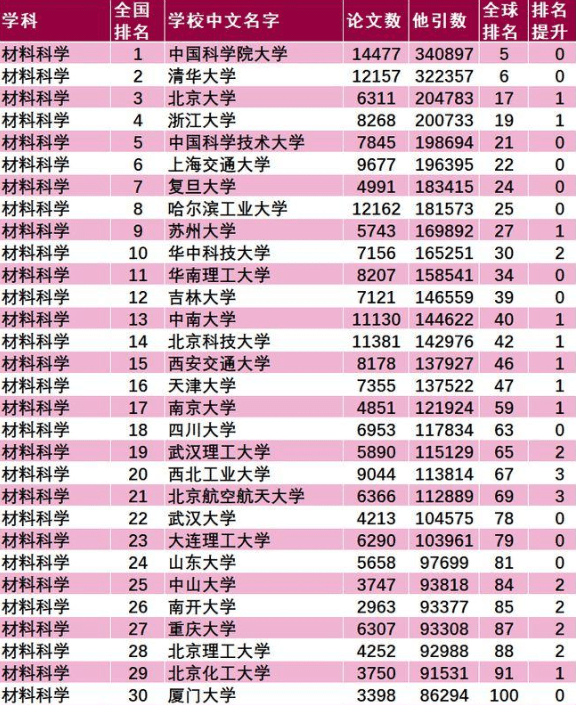 上海学校排名2021_上海第一聋哑学校(3)