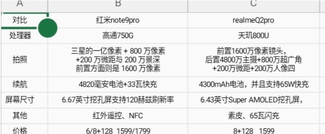 红米|2021年1月最高性价比的6款千元机你觉得是哪几款？