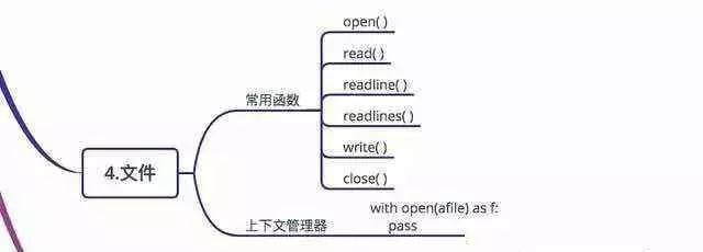 在郑州学习Python开发你要知道这些知识点_www.itpxw.cn