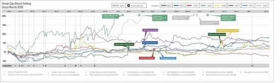 2020年直销公司业绩_TransformationCapital:2020年直销概念大盘股跑赢大盘