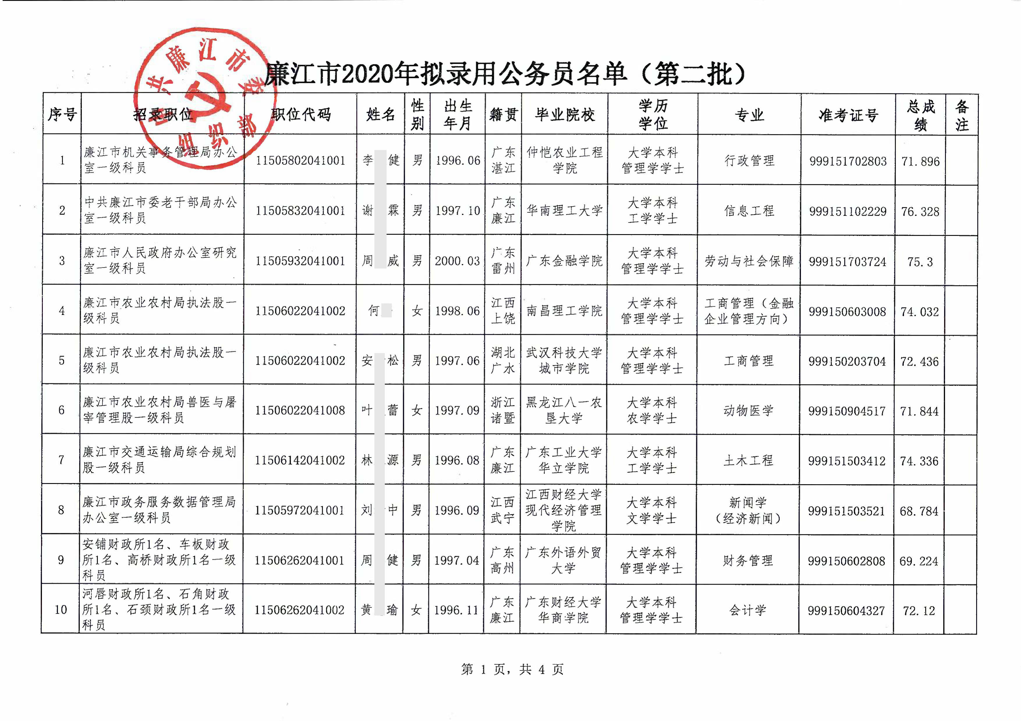 湛江人口2021有多少_2021湛江国考丨全省过审人数48417人,湛江最热岗报考比突破(3)