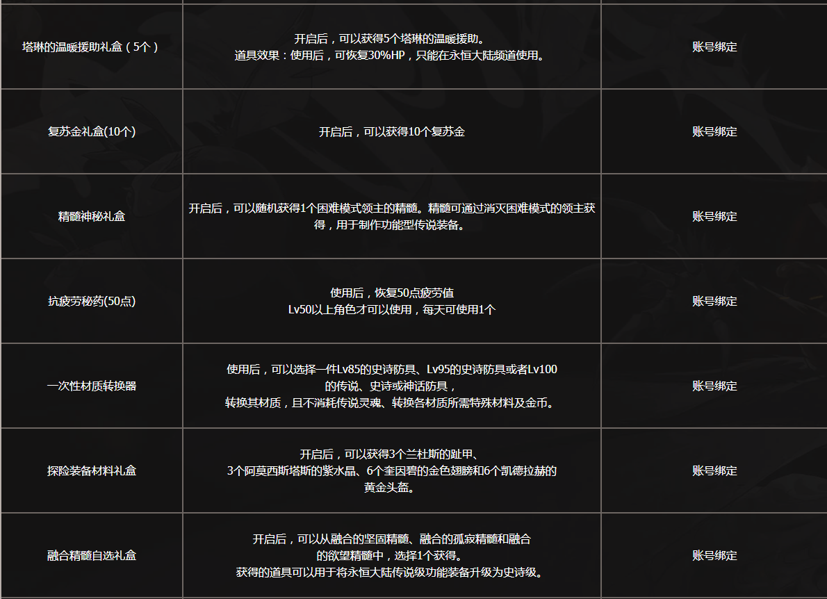 玩家|地下城与勇士：永恒的追猎活动