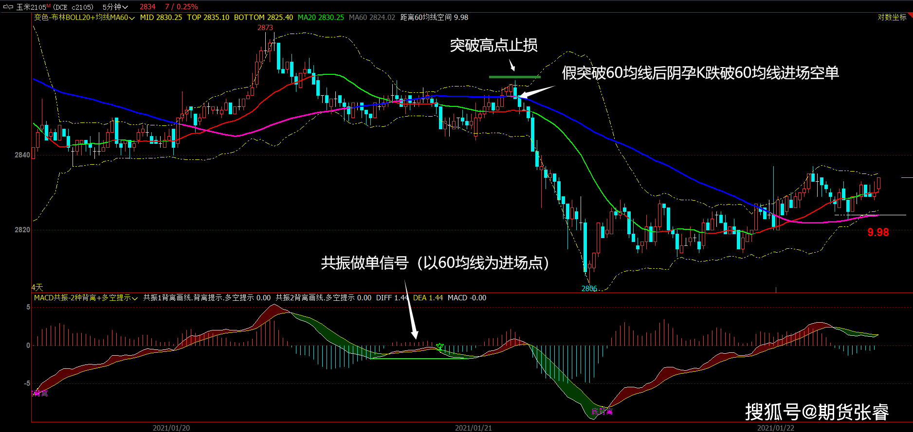 期貨優選品種下週行情分析螺紋焦炭和macd高把握背離共振覆盤1月24日