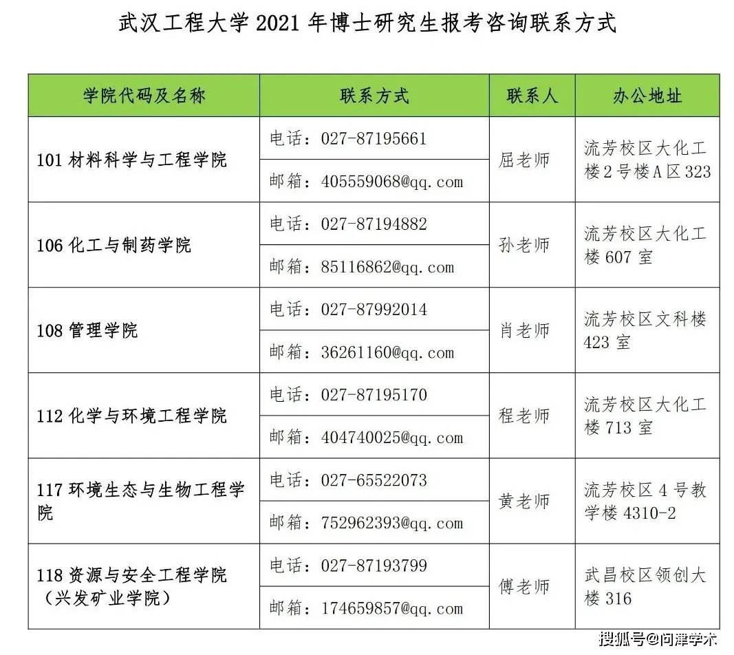 武漢工程大學2021年博士研究生招生簡章及目錄,45人