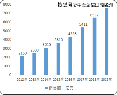 2021年发展主要预期GDP_2020年武汉经济运行情况分析 GDP同比下降4.7 图