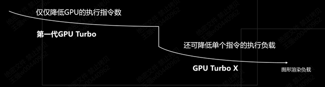 游戏|机情观察室：荣耀V40的GPU Turbo X引擎有多给力