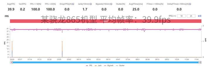 性能|性能功耗全面优化 荣耀V40助你畅快游戏愉快开黑