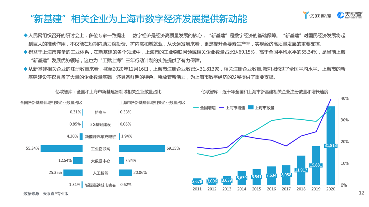 北京上海2021GDP_上海各个地区gdp