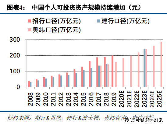 中国gdp和财富_CPI指数阶段内或体现上涨趋势(2)