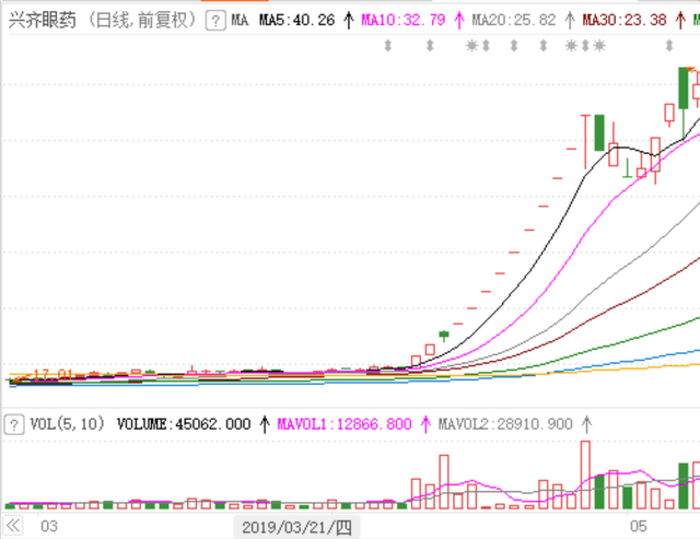 最初的内幕消息是提前泄露的:另一家公司的每日限额,以及圈钱和盖楼的嫌疑