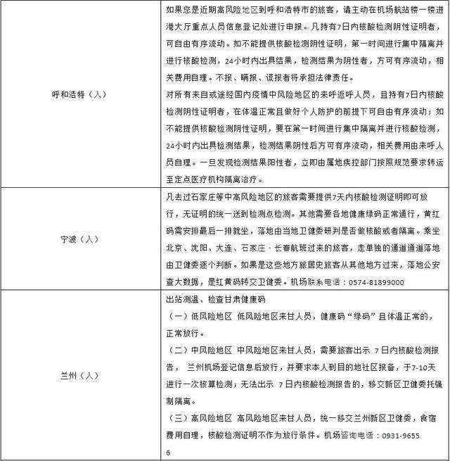 各地春节返乡政策 ed2ac779f5404fc9beb65ebedbcb37f6.jpeg