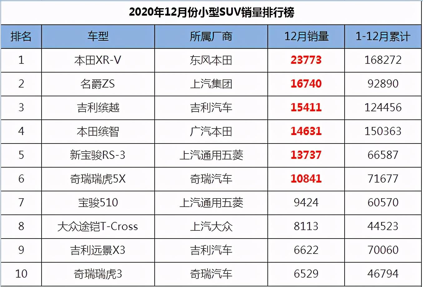 小型suv销量排行榜图片