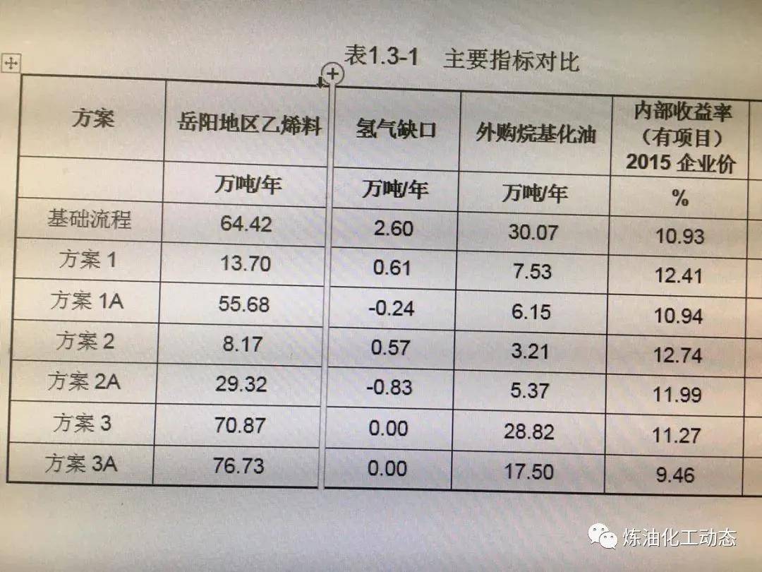 长岭石化100万吨年连续重整装置获批！即将kaiyun开工建设(图3)