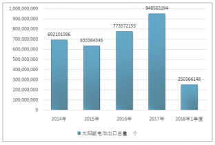 中美2021人均用电量_用电量统计2021(2)