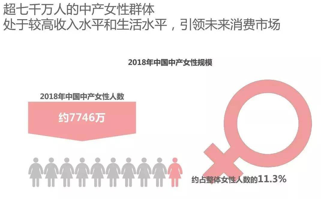 二类电商| 怎样得到中老年女性顾客的芳心？！